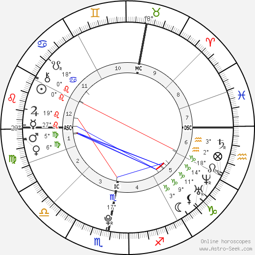 Elliot Rodger birth chart, biography, wikipedia 2024, 2025