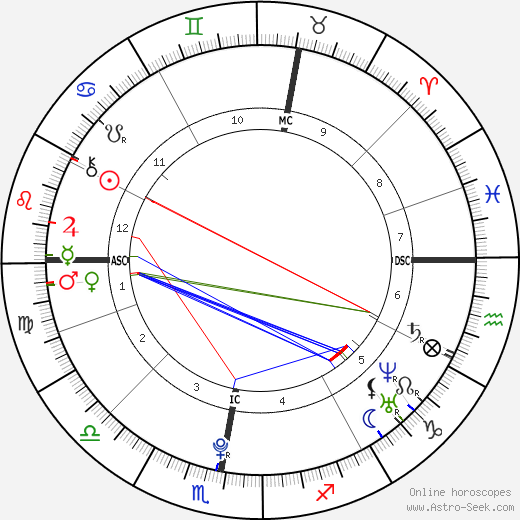 Elliot Rodger birth chart, Elliot Rodger astro natal horoscope, astrology