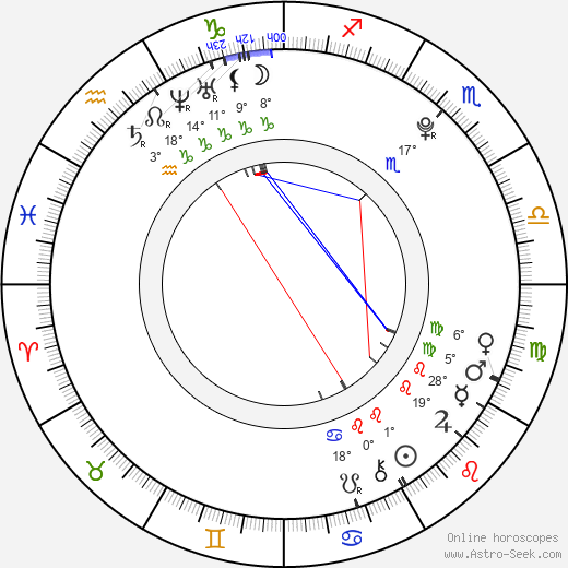 Emily Bett Rickards birth chart, biography, wikipedia 2024, 2025