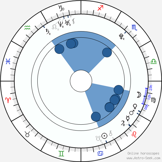 Erik J. Berg wikipedia, biography, birth chart, instagram Erik J. Berg wikipedia, horoscope, astrology, instagram