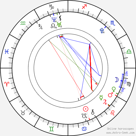 Erik J. Berg birth chart, Erik J. Berg astro natal horoscope, astrology