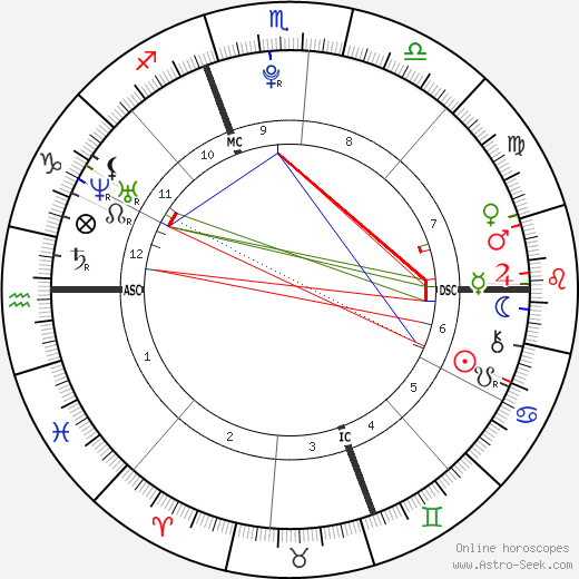 Erik Per Sullivan birth chart, Erik Per Sullivan astro natal horoscope, astrology