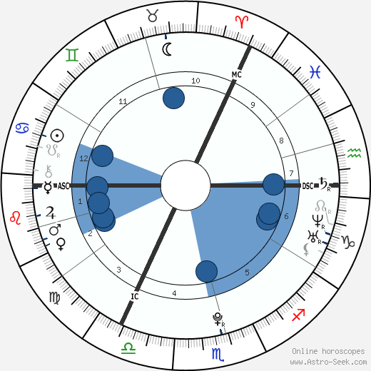 Eve Hewson horoscope, astrology, sign, zodiac, date of birth, instagram