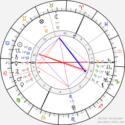 Eve Hewson birth chart, biography, wikipedia 2023, 2024