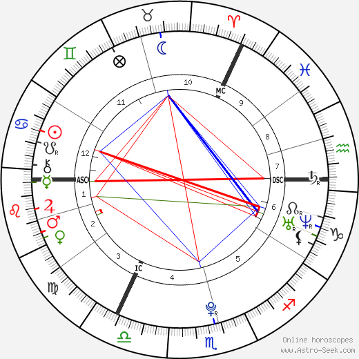 Eve Hewson birth chart, Eve Hewson astro natal horoscope, astrology