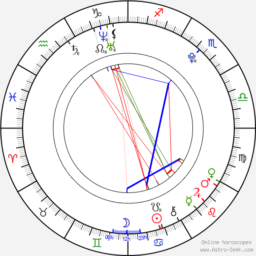 Hannie Dropkick birth chart, Hannie Dropkick astro natal horoscope, astrology