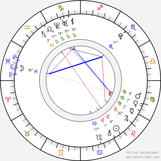 Inigo Byrne birth chart, biography, wikipedia 2024, 2025