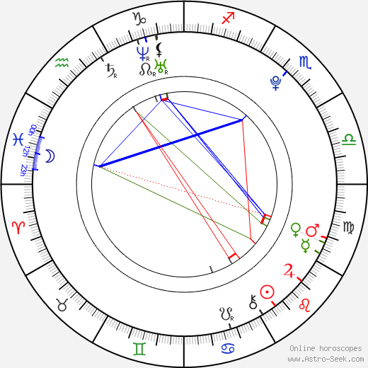 Inigo Byrne birth chart, Inigo Byrne astro natal horoscope, astrology