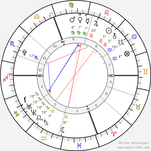 James Alenson birth chart, biography, wikipedia 2024, 2025
