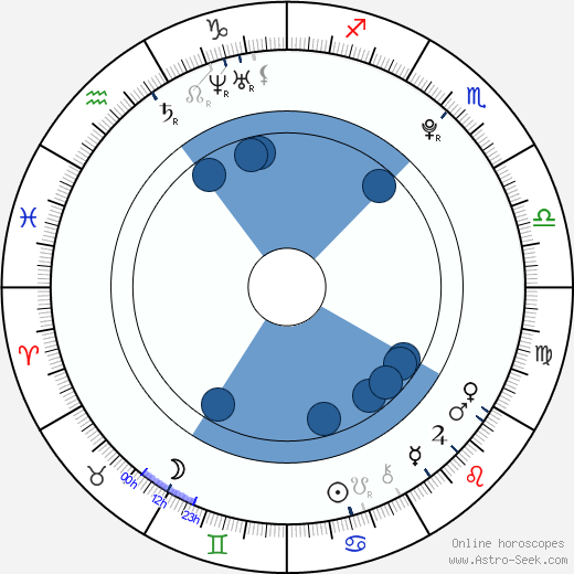 Jamie Blackley wikipedia, biography, birth chart, instagram Jamie Blackley wikipedia, horoscope, astrology, instagram