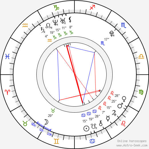 Jamie Blackley birth chart, biography, wikipedia 2024, 2025