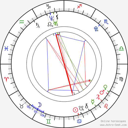 Jamie Blackley birth chart, Jamie Blackley astro natal horoscope, astrology