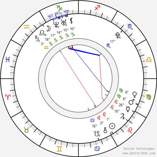 Janus Dissing Rathke birth chart, biography, wikipedia 2024, 2025