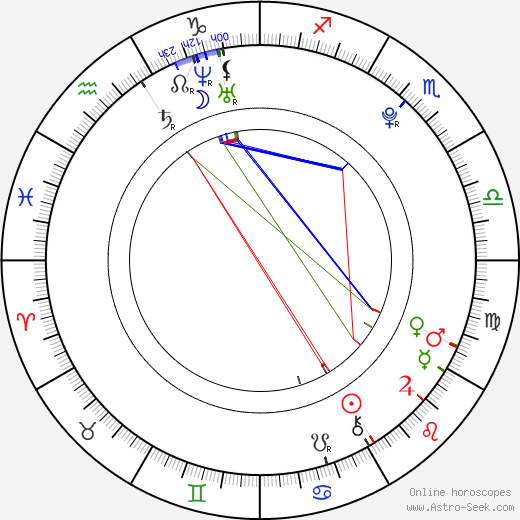 Janus Dissing Rathke birth chart, Janus Dissing Rathke astro natal horoscope, astrology