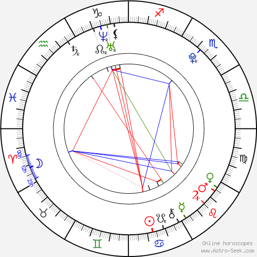 Jason Dolley birth chart, Jason Dolley astro natal horoscope, astrology