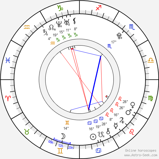 Jonas Wandschneider birth chart, biography, wikipedia 2023, 2024