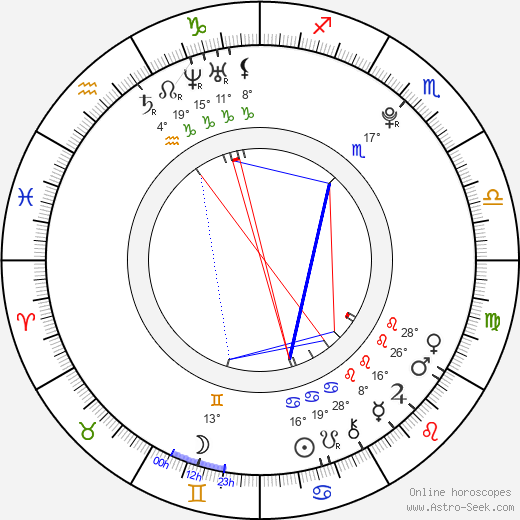 Kai Michael Müller birth chart, biography, wikipedia 2024, 2025