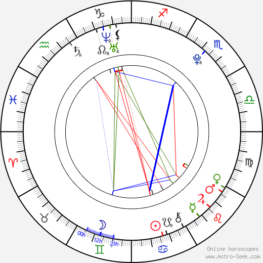 Kai Michael Müller birth chart, Kai Michael Müller astro natal horoscope, astrology