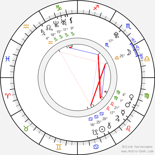 Karina Pasian birth chart, biography, wikipedia 2024, 2025