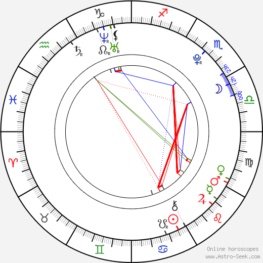 Karina Pasian birth chart, Karina Pasian astro natal horoscope, astrology