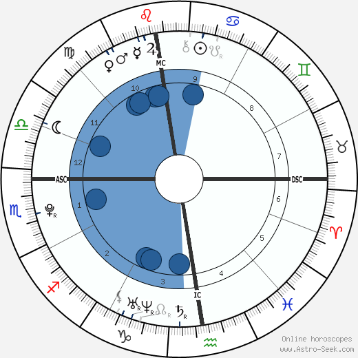 Kevin Chénais Oroscopo, astrologia, Segno, zodiac, Data di nascita, instagram
