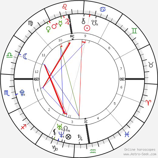 Kevin Chénais birth chart, Kevin Chénais astro natal horoscope, astrology