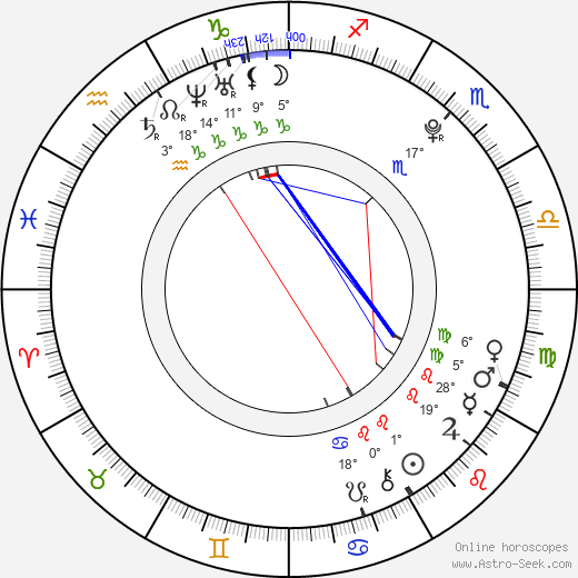 Ladislav Ondřej birth chart, biography, wikipedia 2024, 2025