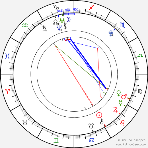 Ladislav Ondřej birth chart, Ladislav Ondřej astro natal horoscope, astrology