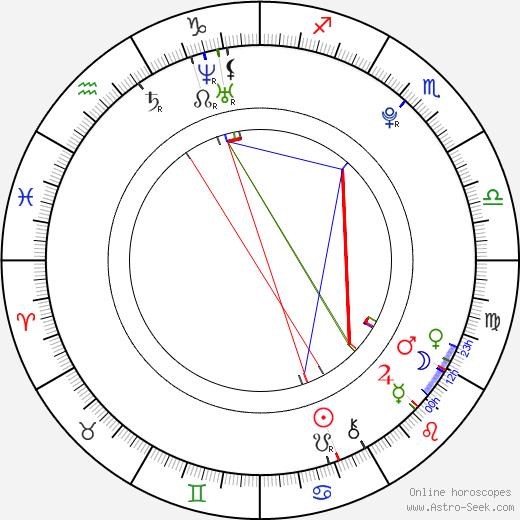 Lewis McGibbon birth chart, Lewis McGibbon astro natal horoscope, astrology