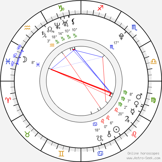 Maestro Harrell birth chart, biography, wikipedia 2024, 2025