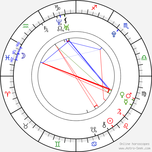 Maestro Harrell birth chart, Maestro Harrell astro natal horoscope, astrology