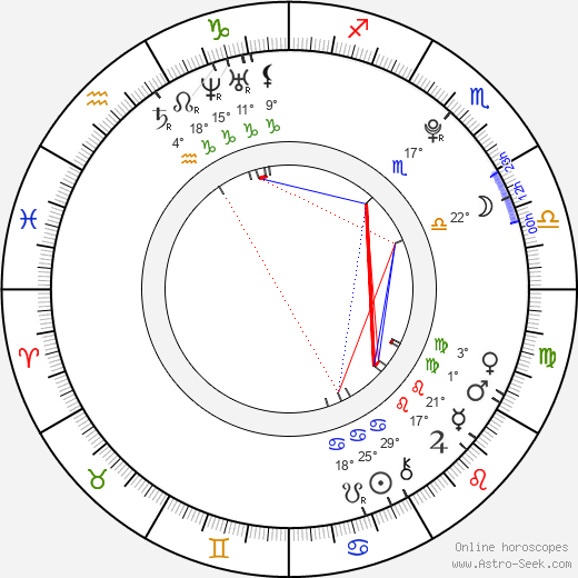 Marek Mazanec birth chart, biography, wikipedia 2023, 2024