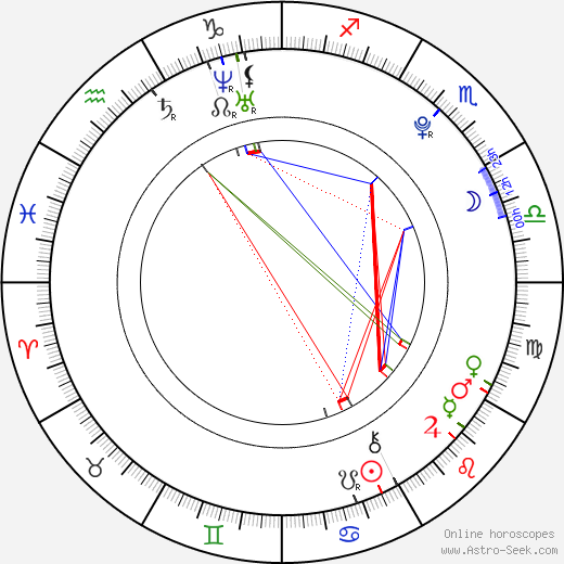 Marek Mazanec birth chart, Marek Mazanec astro natal horoscope, astrology