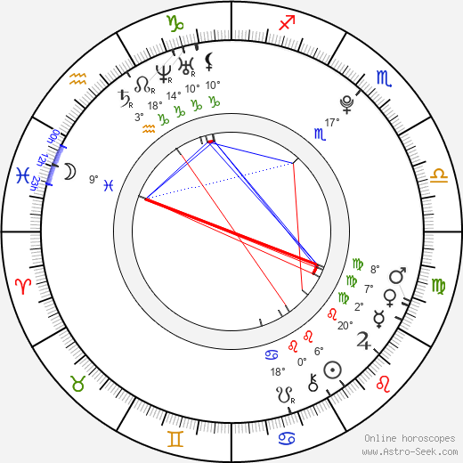 Miki Ishikawa birth chart, biography, wikipedia 2024, 2025