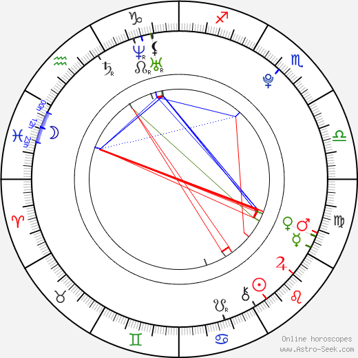 Miki Ishikawa birth chart, Miki Ishikawa astro natal horoscope, astrology