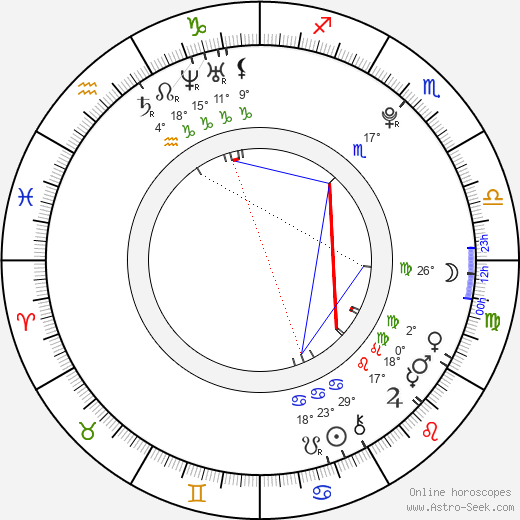Mirte Maas birth chart, biography, wikipedia 2024, 2025
