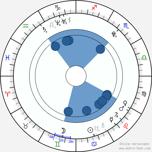 Mitchel Musso horoscope, astrology, sign, zodiac, date of birth, instagram