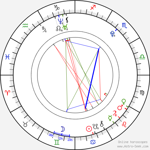 Mitchel Musso birth chart, Mitchel Musso astro natal horoscope, astrology