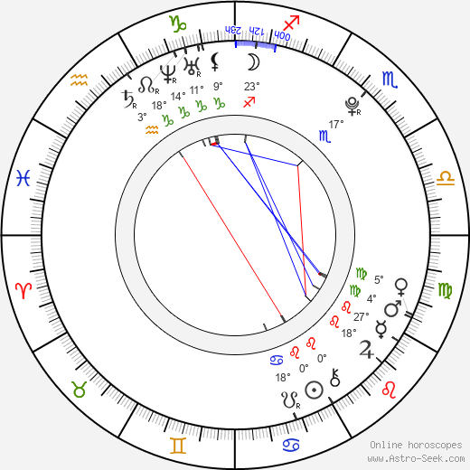 Monika Leová birth chart, biography, wikipedia 2023, 2024