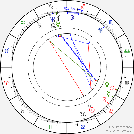 Monika Leová birth chart, Monika Leová astro natal horoscope, astrology