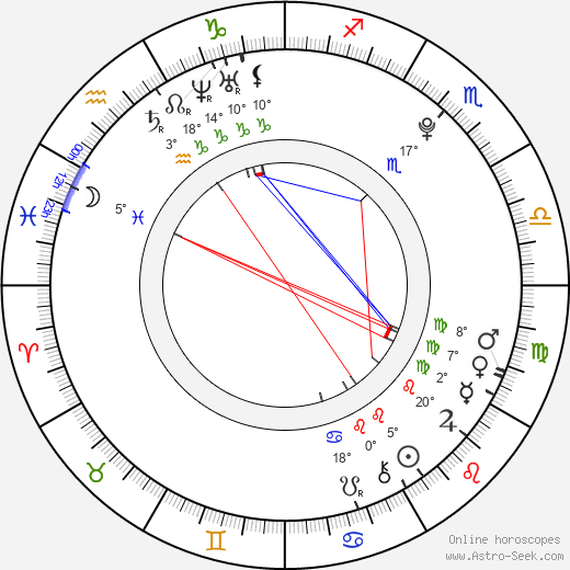 Monika Míčková birth chart, biography, wikipedia 2024, 2025