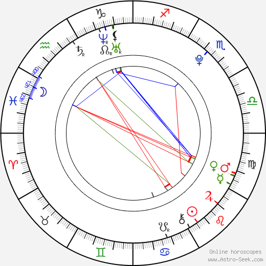 Monika Míčková birth chart, Monika Míčková astro natal horoscope, astrology