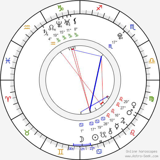 Nicole Patrick birth chart, biography, wikipedia 2024, 2025