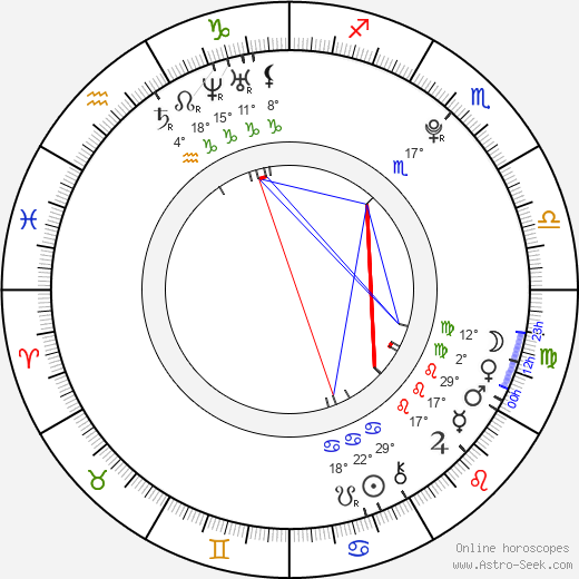 Ondřej Malý birth chart, biography, wikipedia 2023, 2024