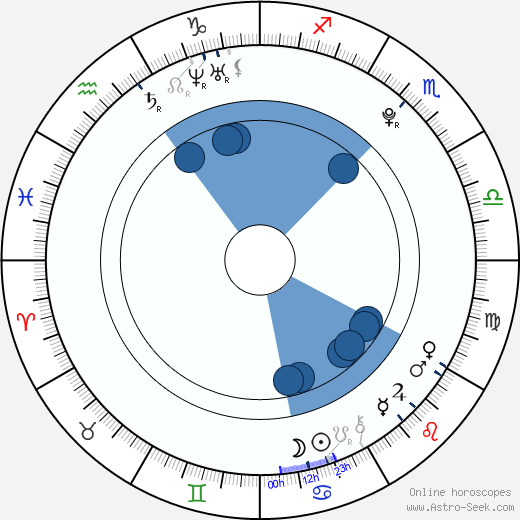 Otto Weiss wikipedia, horoscope, astrology, instagram