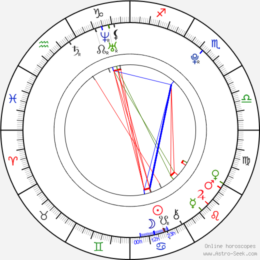 Otto Weiss birth chart, Otto Weiss astro natal horoscope, astrology