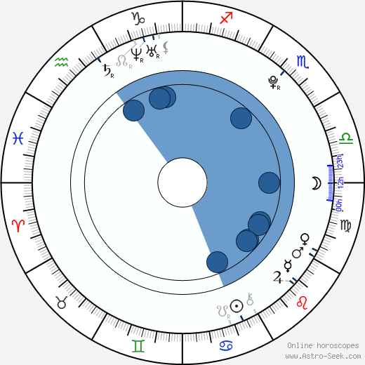 Randall Bentley Oroscopo, astrologia, Segno, zodiac, Data di nascita, instagram