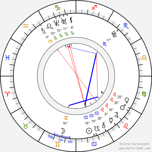 Riley Reid birth chart, biography, wikipedia 2023, 2024