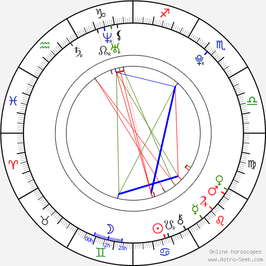 Riley Reid birth chart, Riley Reid astro natal horoscope, astrology