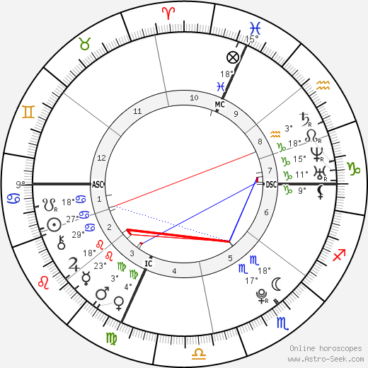 Scout Larue Willis birth chart, biography, wikipedia 2024, 2025